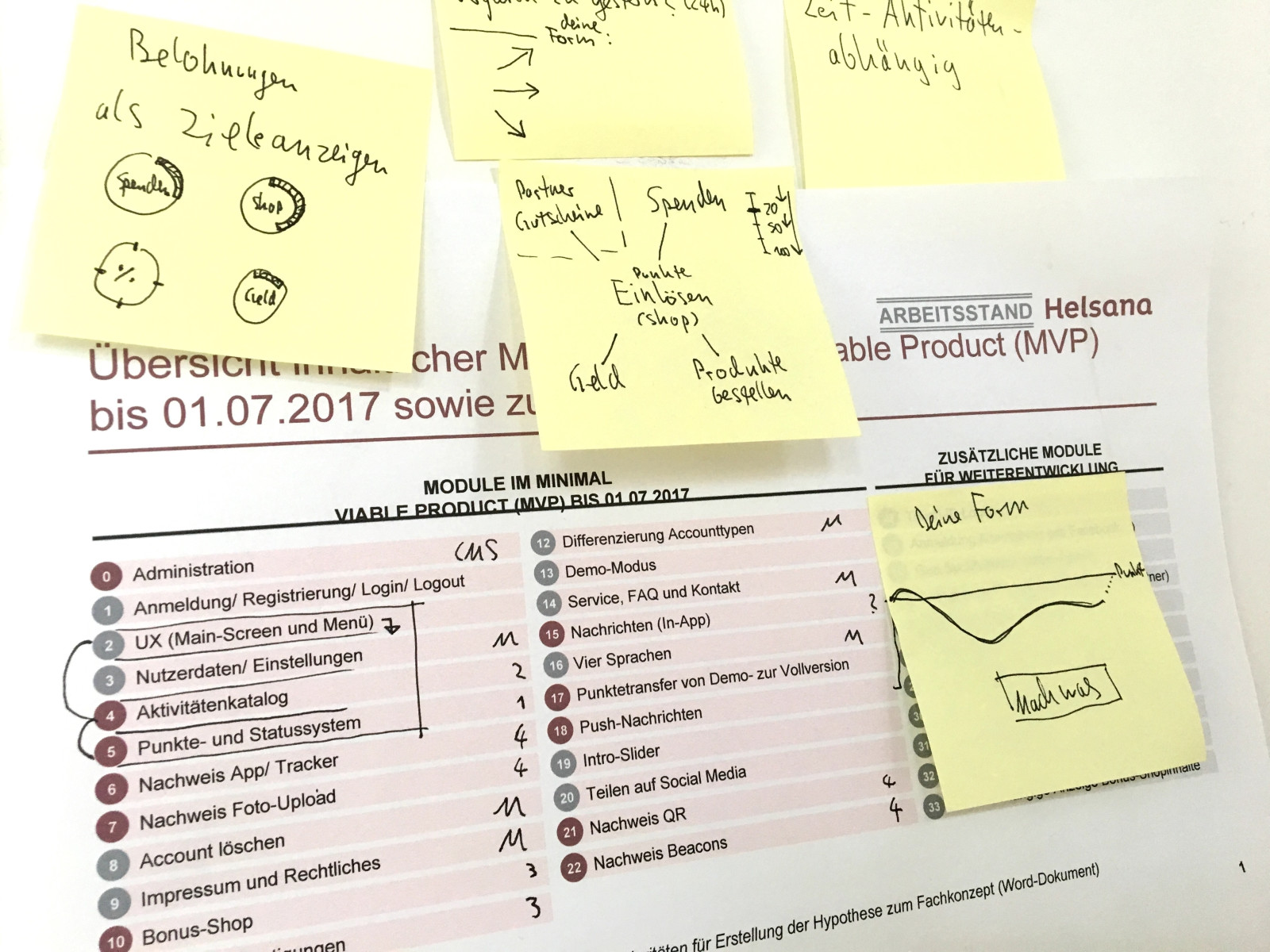 MVP Anforderungen an die Helsana+ App