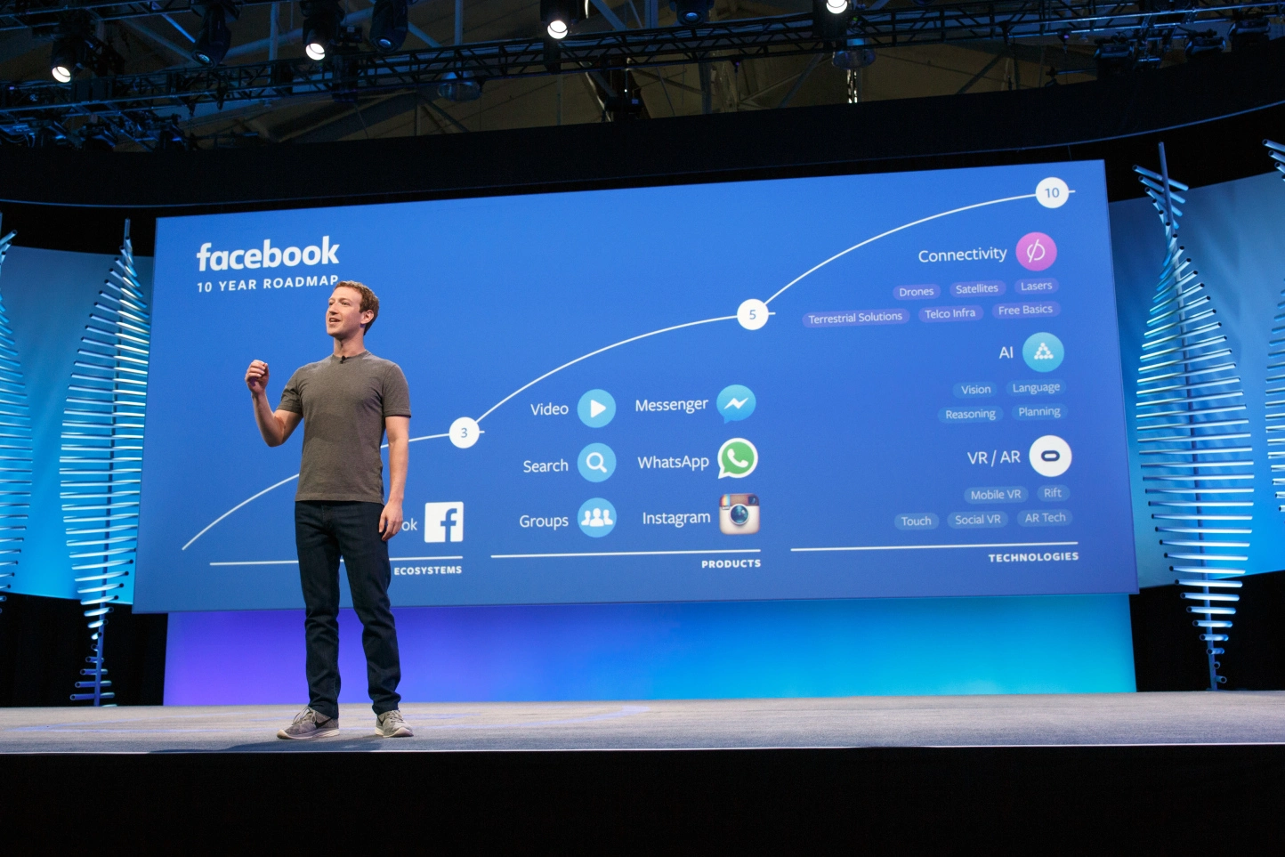 Mark Zuckerberg am der F8 Konferenz