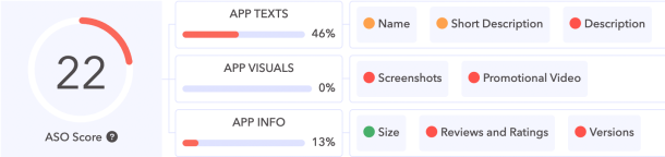 AppTweak Summary App Store Appearance
