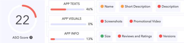 AppTweak Summary App Store Appearance