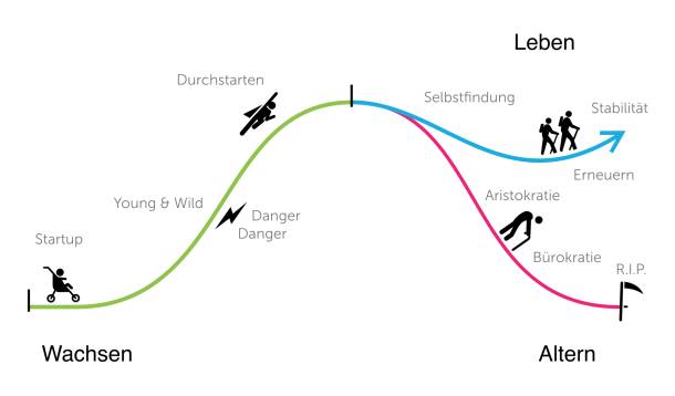 Visualisierung Lebenszyklus