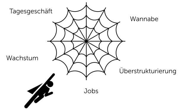 Visualisierung Spannungsfeld