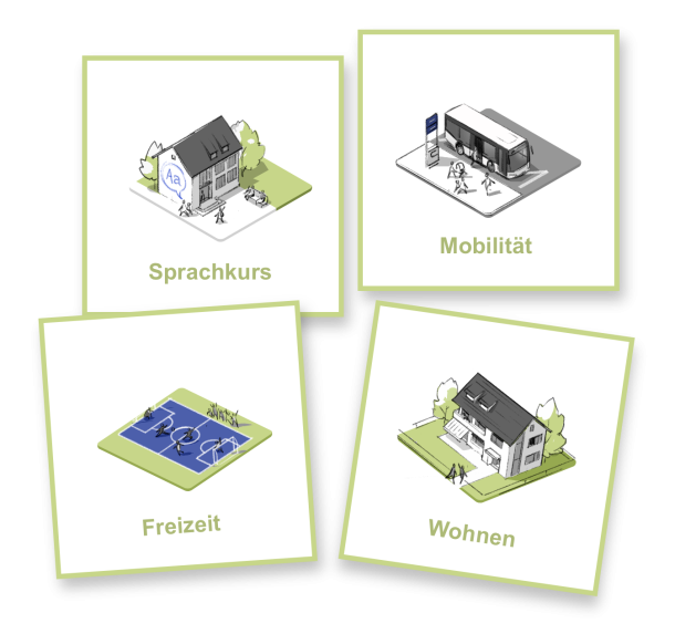 Coachingkarten als Arbeitsinstrument des Kompass Integration