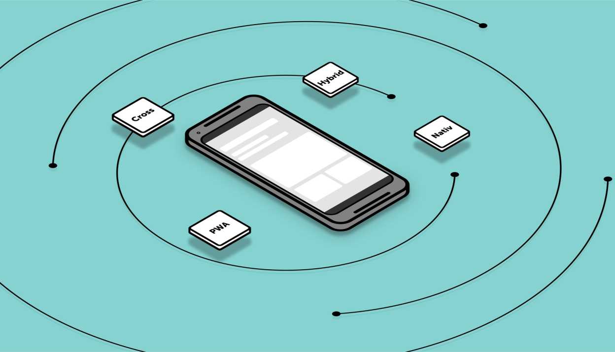 Mock-up eines Smartphones, umgeben von Kreisen und Quadraten, mit den Aufschriften PWA, Cross, Hybrid und Nativ