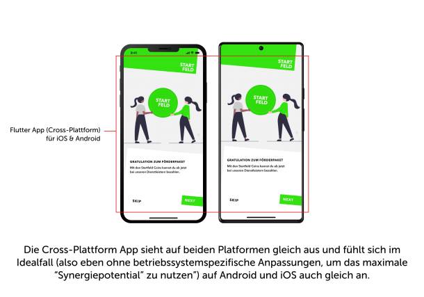 Beispiel einer Flutter (Cross Plattform) App: Startfeld