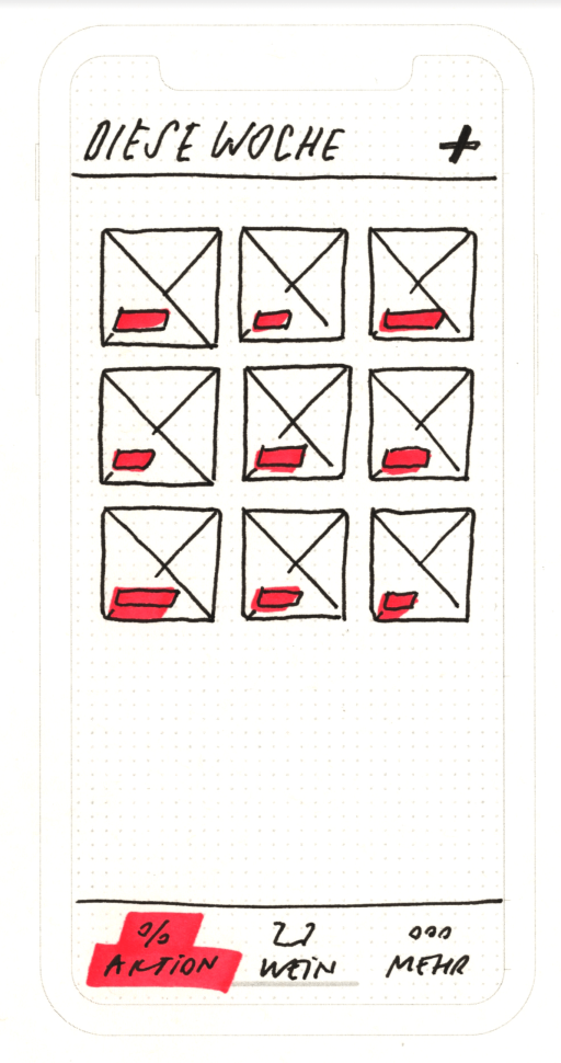Sketch Overview of the discounted products