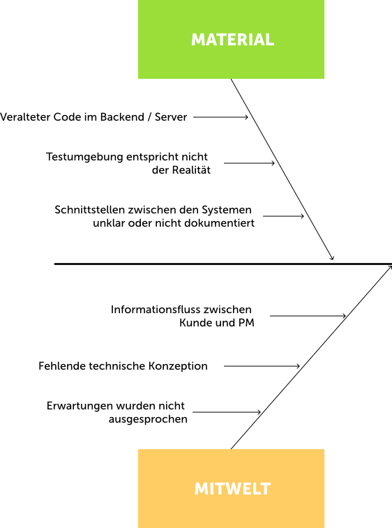 Épi de poisson 1