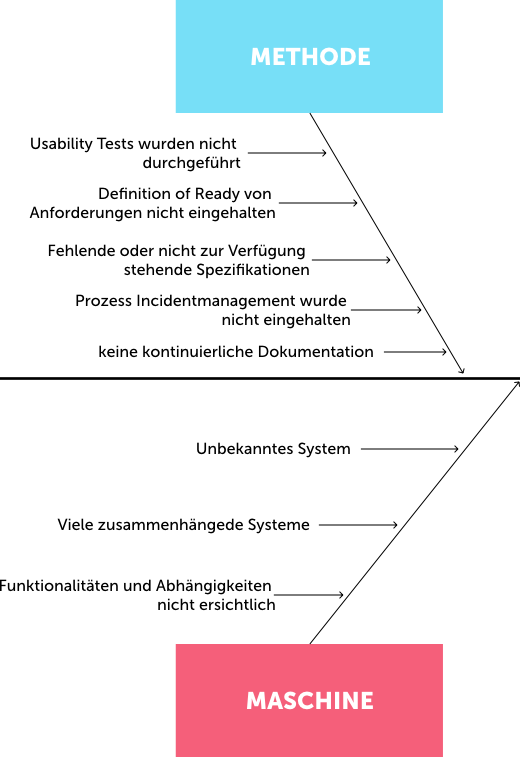Arête de poisson 2