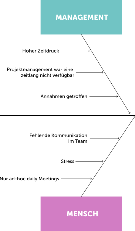 Arête de poisson 3