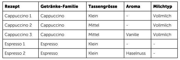 Franke Rezepte Filter Attribute