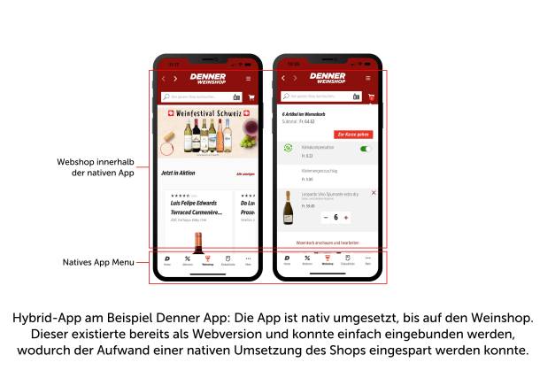 Beispiel einer Hybriden App: Denner