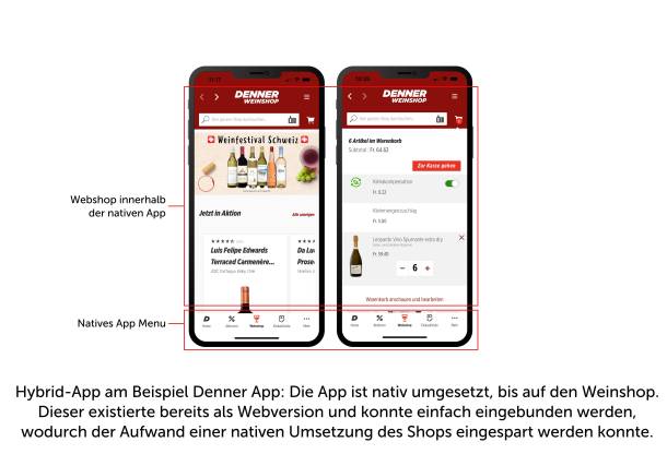 Exemple d'application hybride: Denner