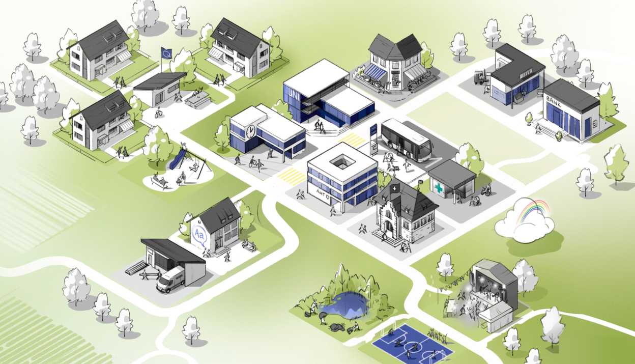 Integrationslandschaft - illustriert Lebensbereiche in denen Integration stattfinden kann