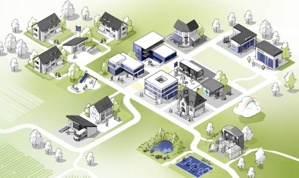 Integrationslandschaft - illustriert Lebensbereiche in denen Integration stattfinden kann