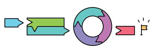 Illustration der Projekt-Methode iterativer Wasserfall