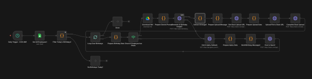 Screenshot eines Automatisierungs Workflows für den Apps with love Geburtstagsbot