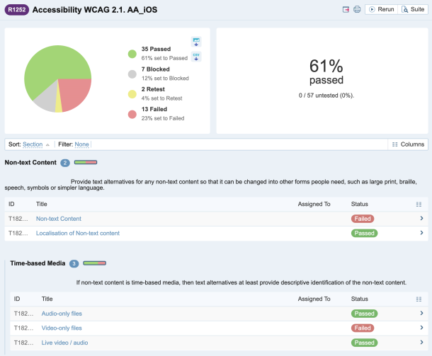 Screenshot aus dem Testing Tool Testrail
