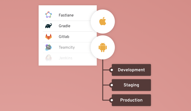 Integrationen für Updraft Grafik