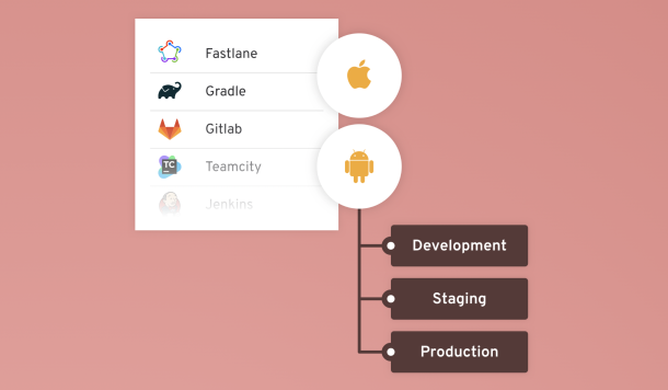 Integrations pour Updraft graphique