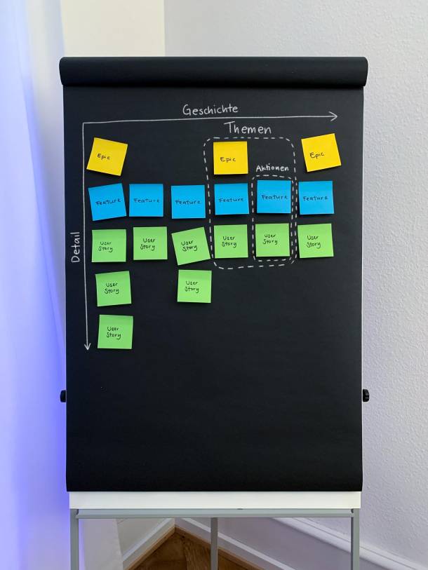 Vollständige User Story Map