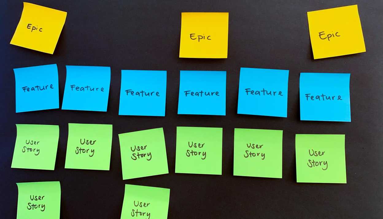 User Story Mapping