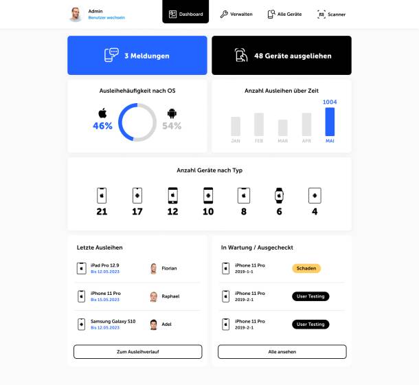 Admin Dashboard der digitalen Device Wall