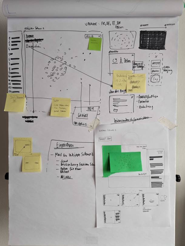 Sketches from the Workshop with Zuhören Schweiz